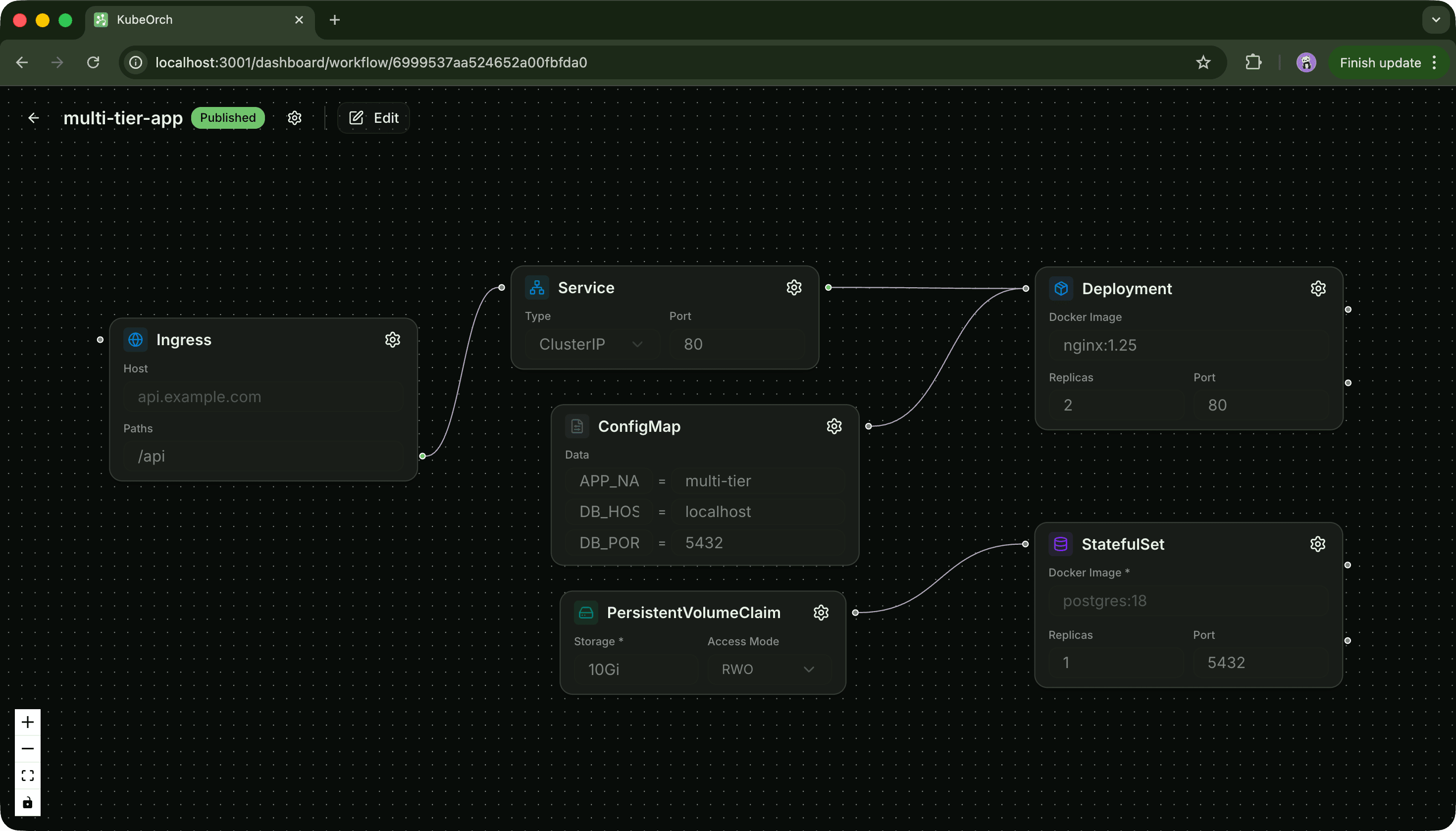 Designing a Visual Orchestration Engine for Kubernetes: Inside KubeOrch Core